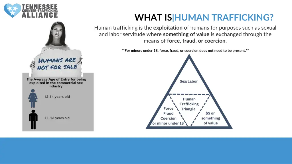 what is human trafficking human trafficking