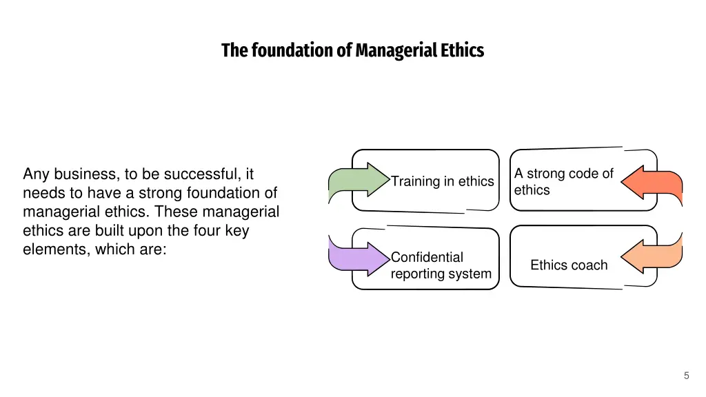 the foundation of managerial ethics