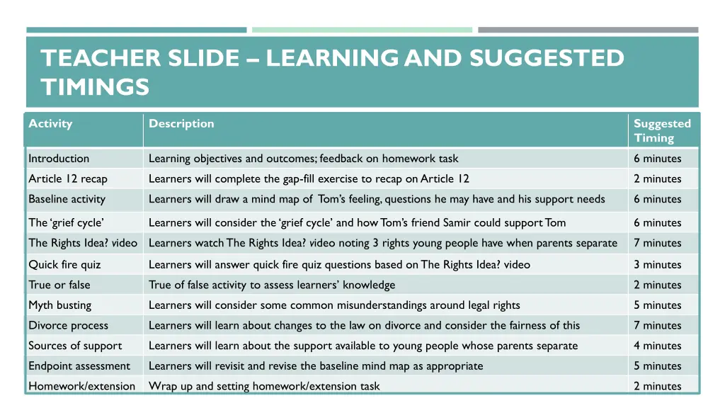 teacher slide learning and suggested timings