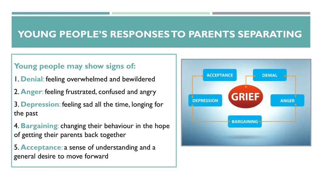 young people s responses to parents separating