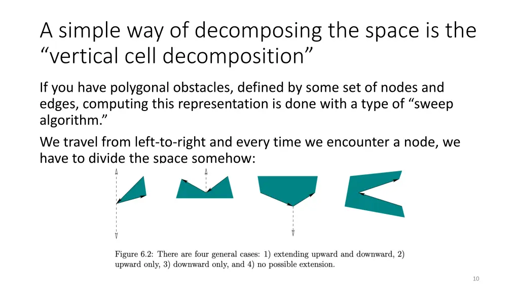 a simple way of decomposing the space 1