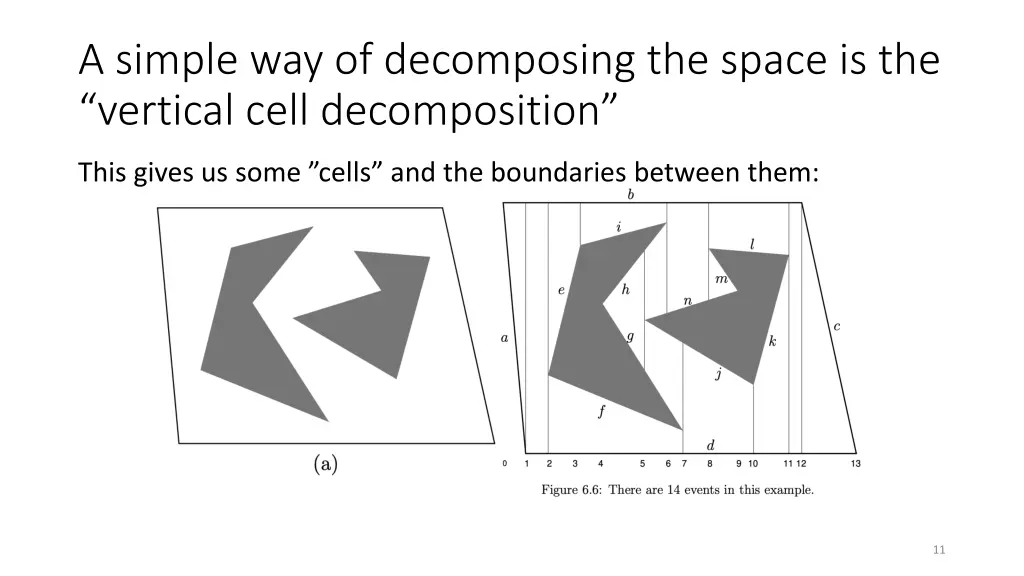 a simple way of decomposing the space 2