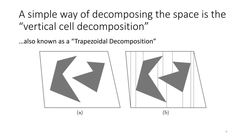 a simple way of decomposing the space