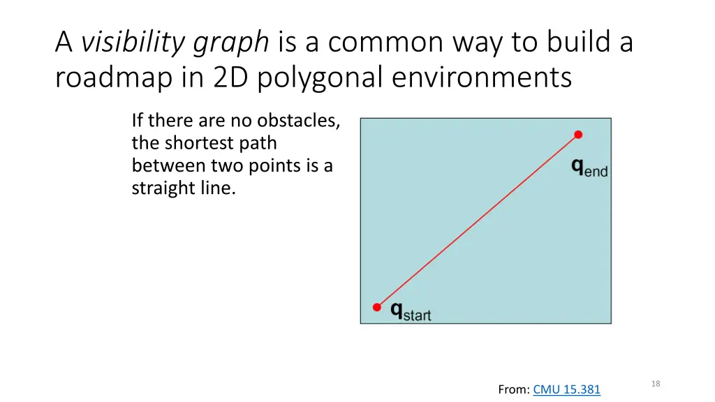 a visibility graph is a common way to build