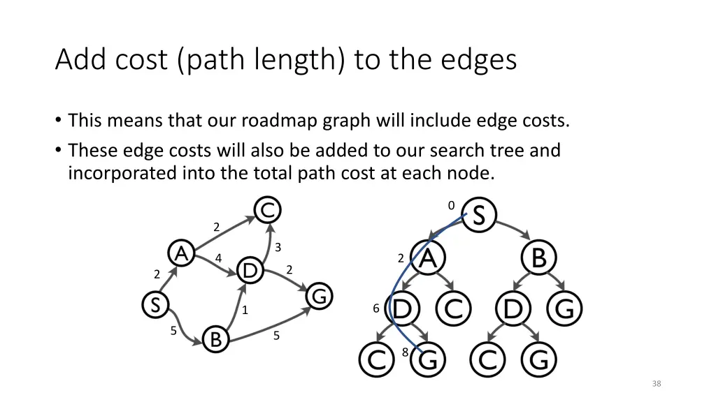 add cost path length to the edges