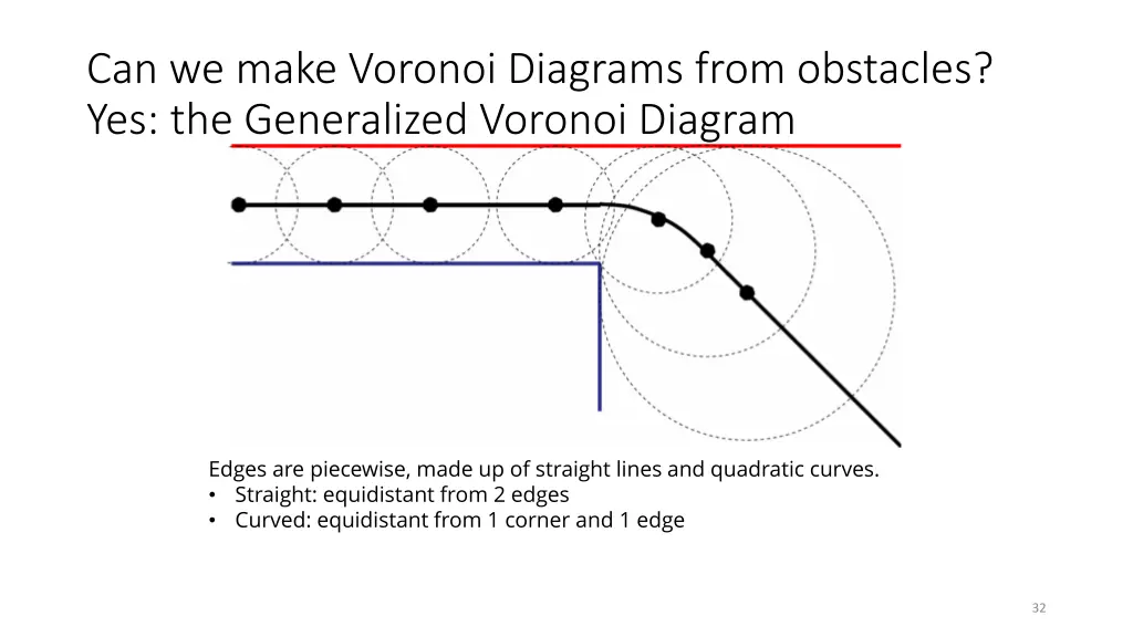 can we make voronoi diagrams from obstacles 1