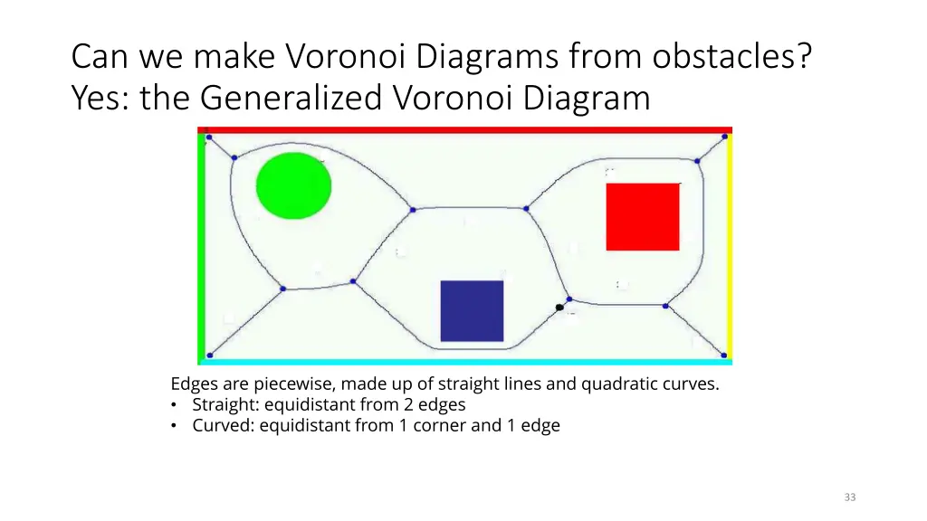 can we make voronoi diagrams from obstacles 2