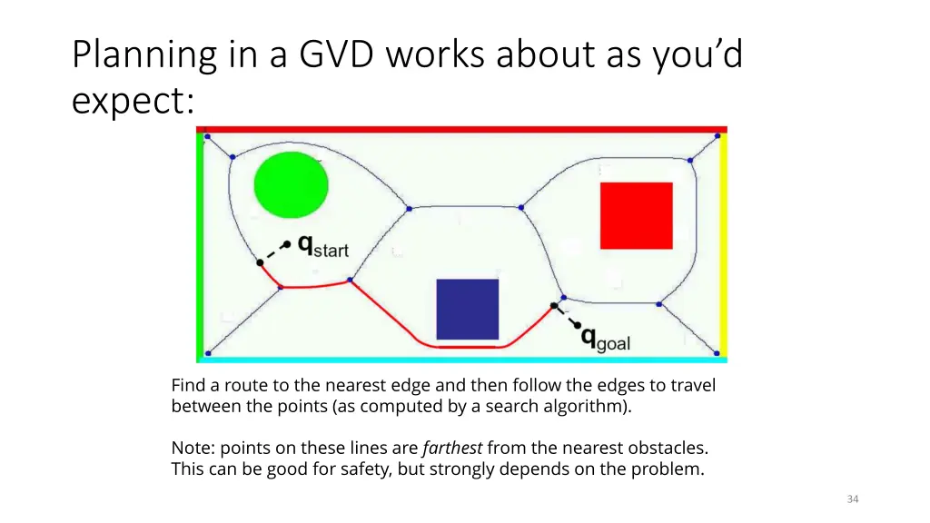 planning in a gvd works about as you d expect