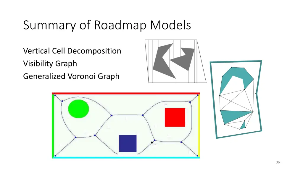 summary of roadmap models