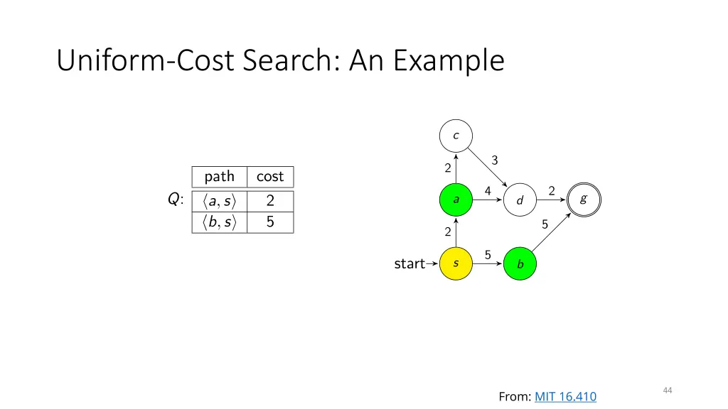 uniform cost search an example 1