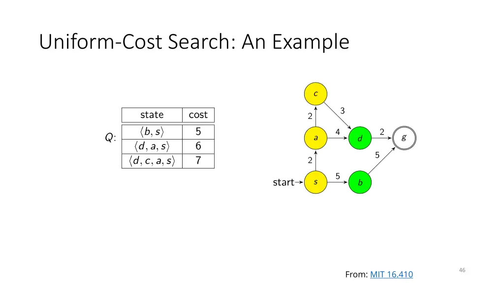 uniform cost search an example 3