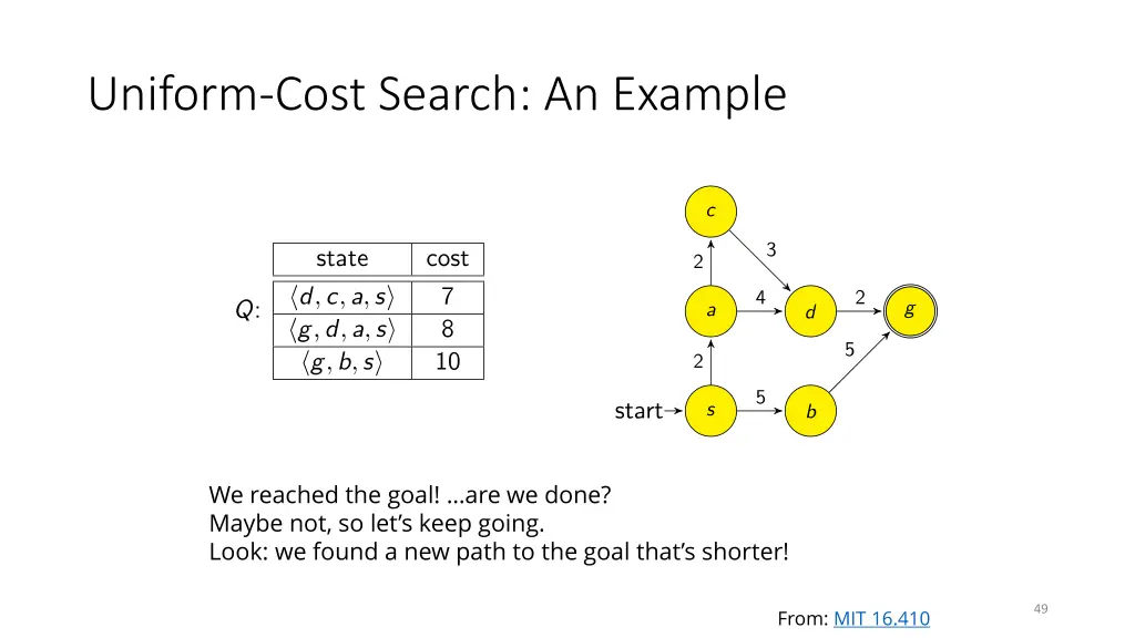 uniform cost search an example 6