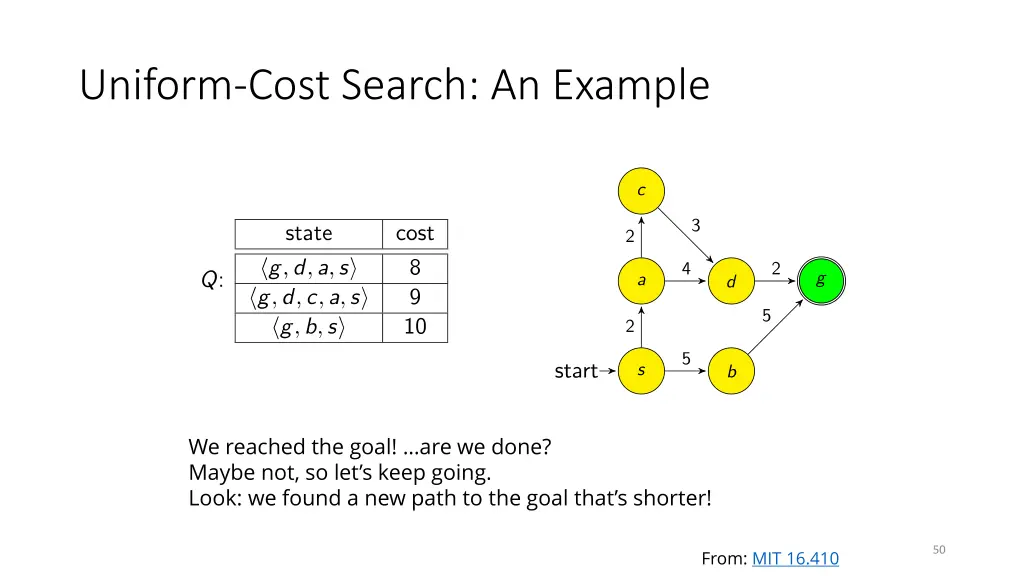uniform cost search an example 7