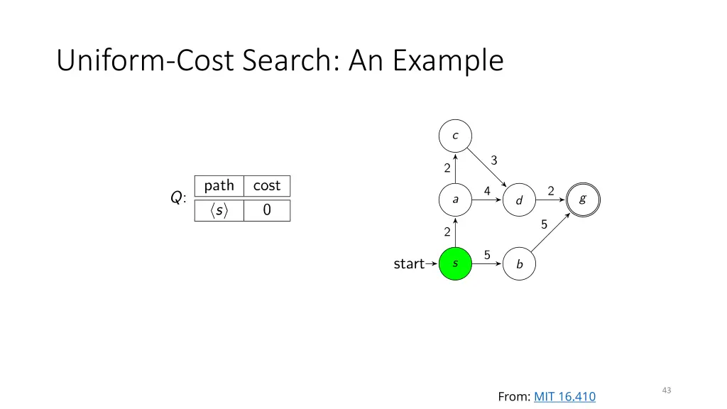 uniform cost search an example