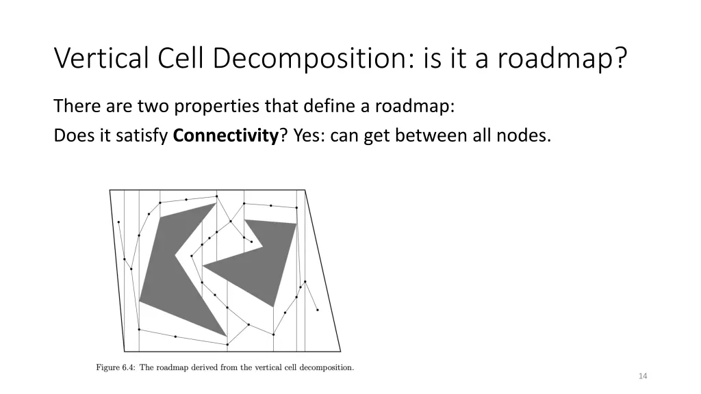 vertical cell decomposition is it a roadmap 1