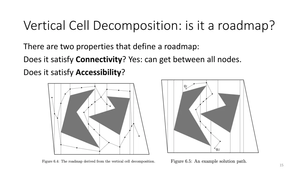 vertical cell decomposition is it a roadmap 2