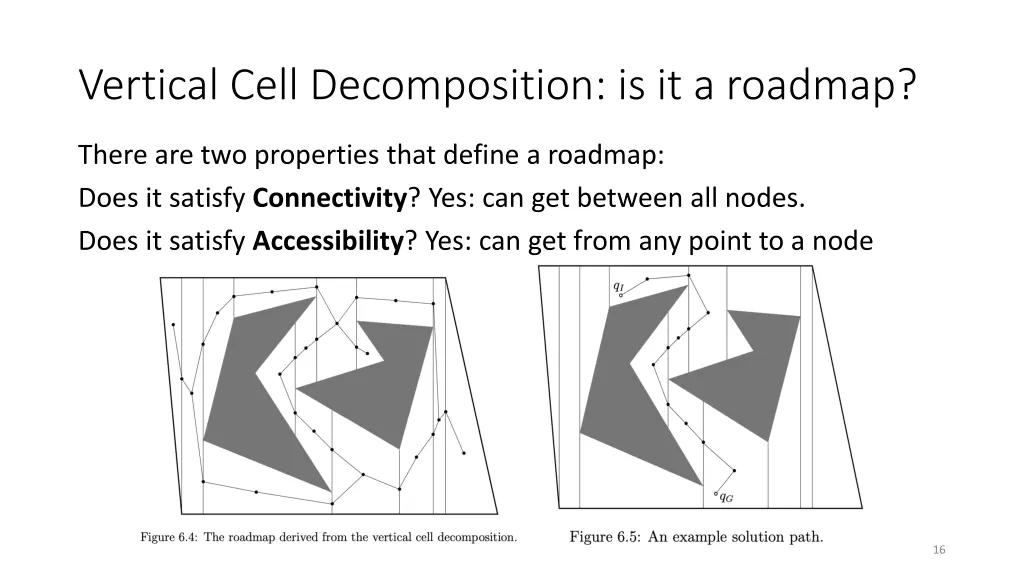 vertical cell decomposition is it a roadmap 3