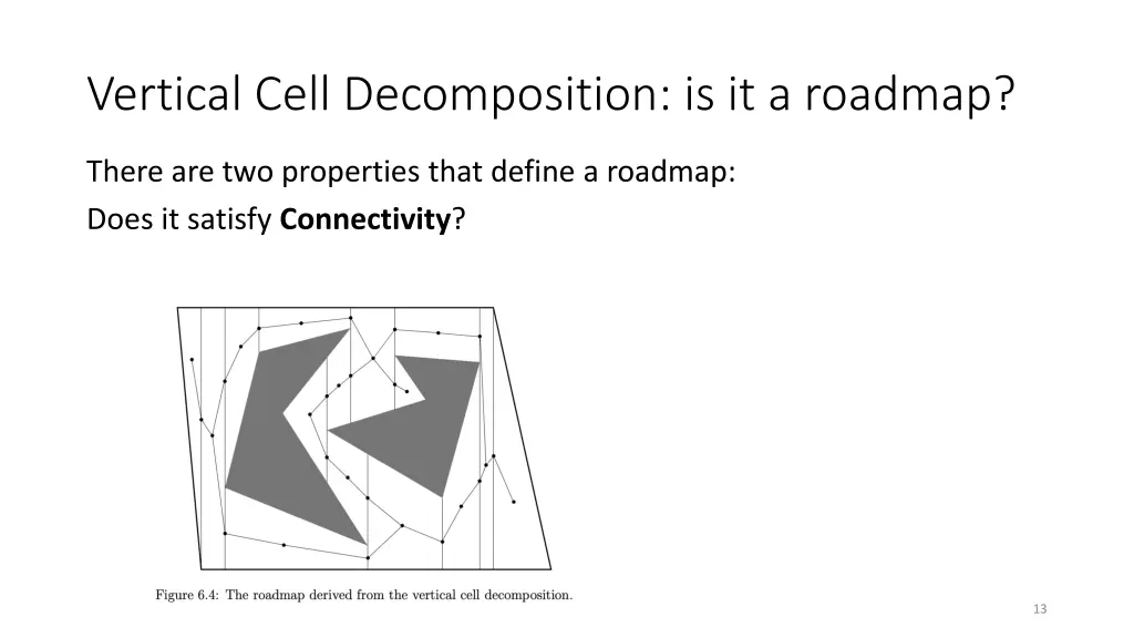 vertical cell decomposition is it a roadmap