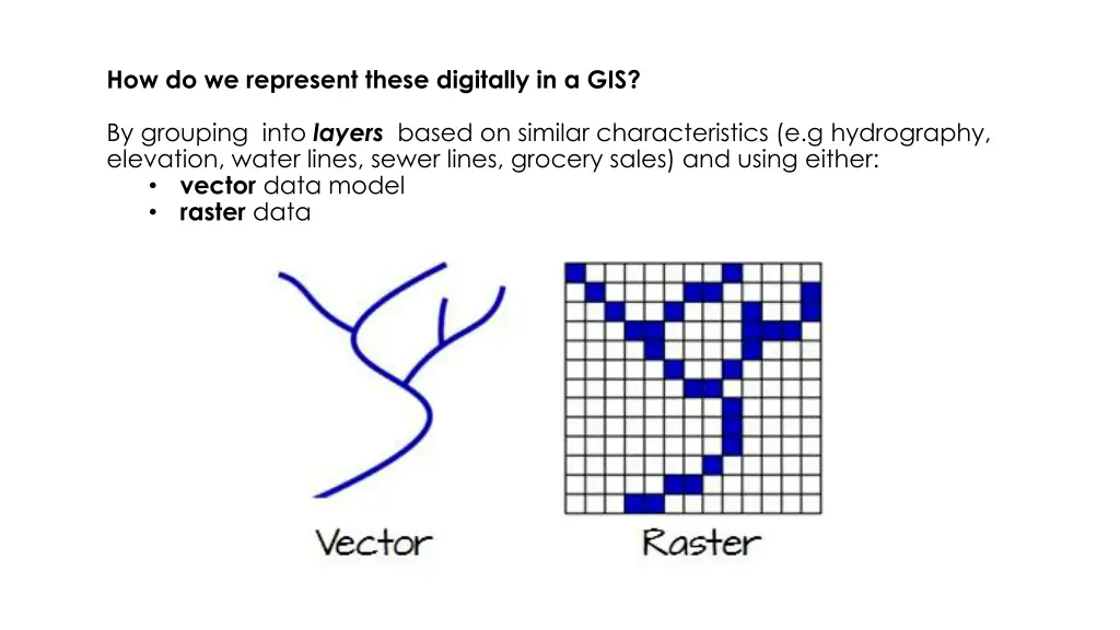 how do we represent these digitally in a gis