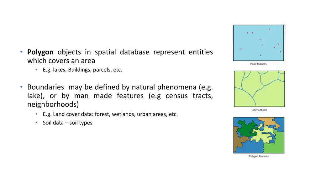 polygon objects in spatial database represent