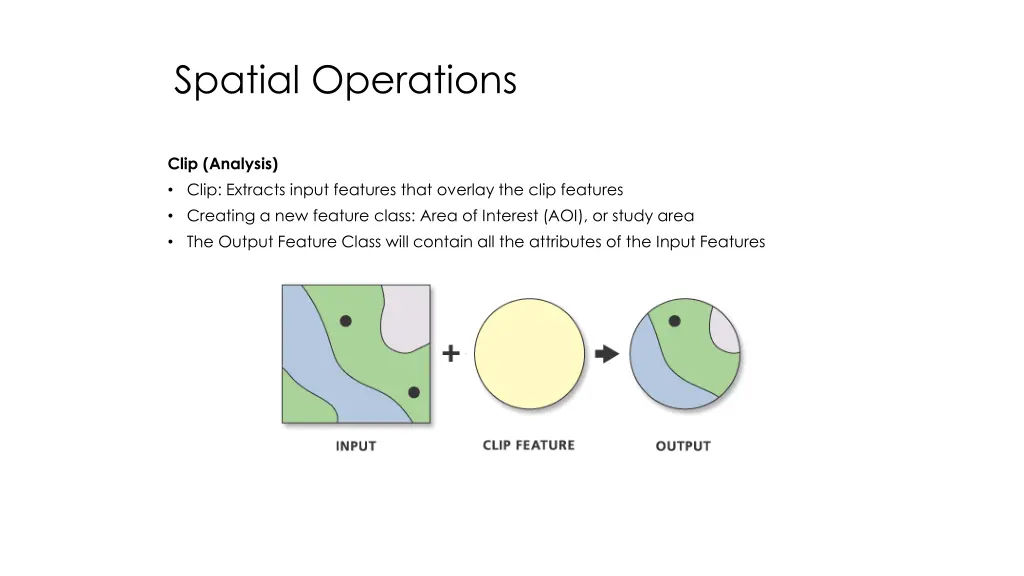 spatial operations 1