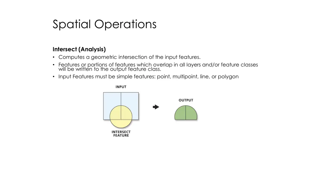 spatial operations 3