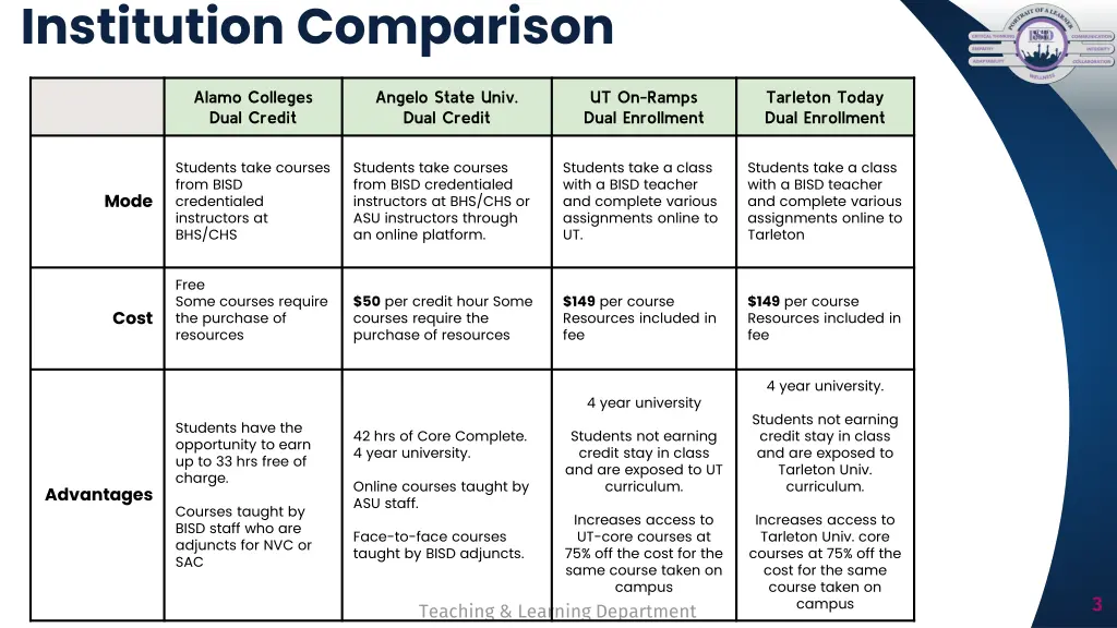 institution comparison