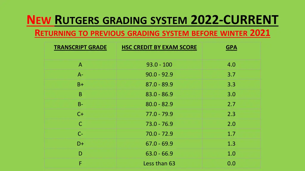 n ew r utgers grading system 2022 current