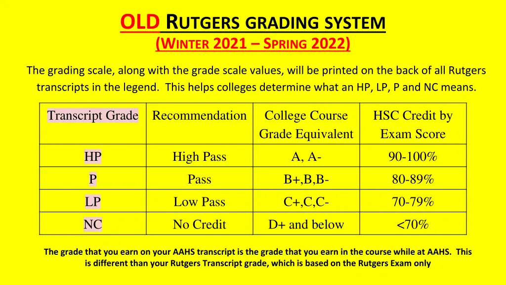 old r utgers grading system w inter 2021 s pring