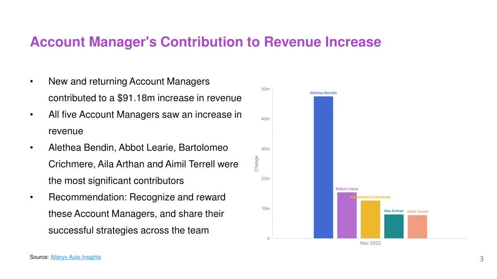 account manager s contribution to revenue increase