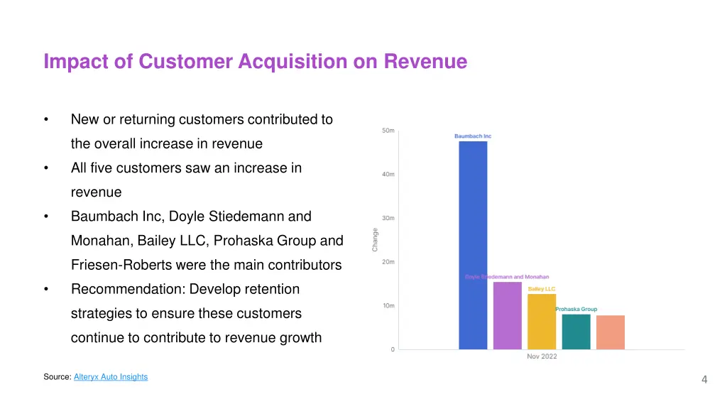 impact of customer acquisition on revenue