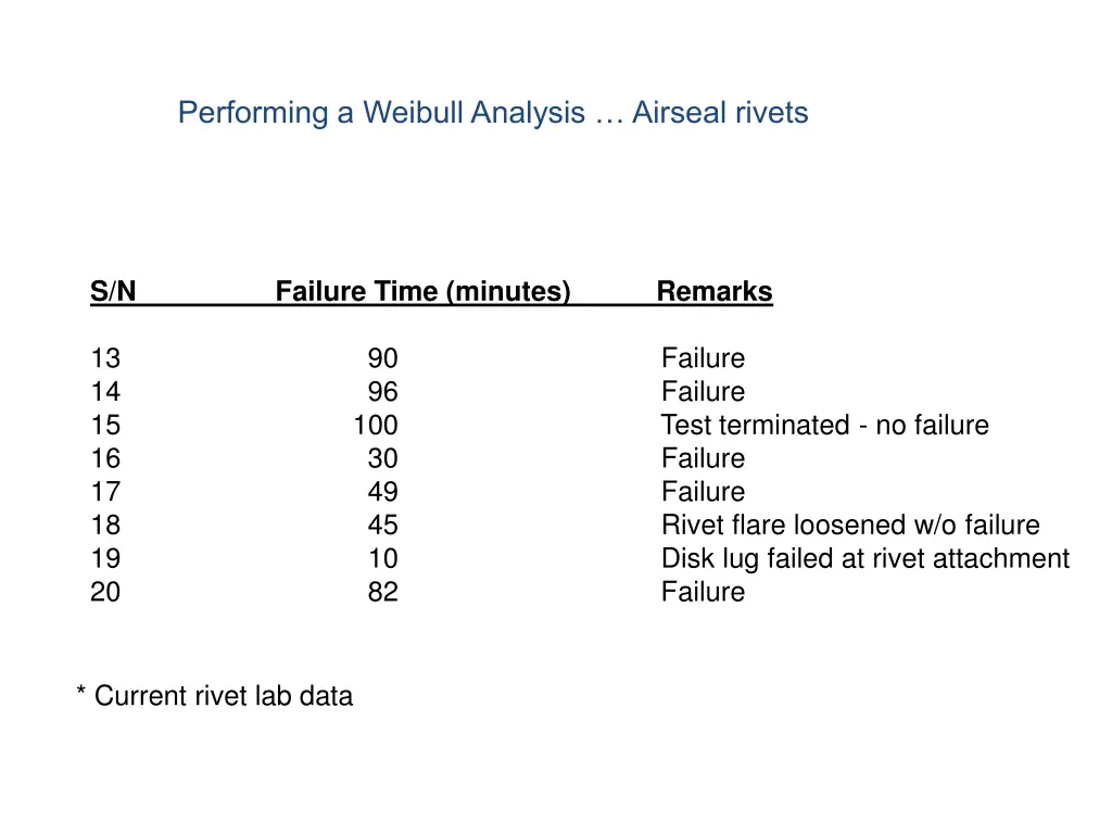 performing a weibull analysis airseal rivets