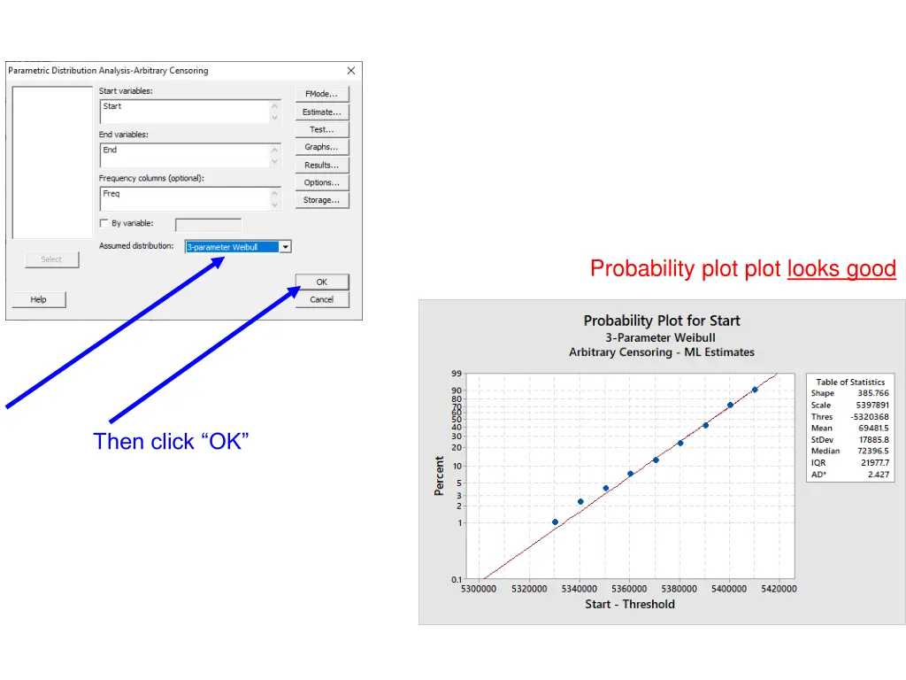 probability plot plot looks good