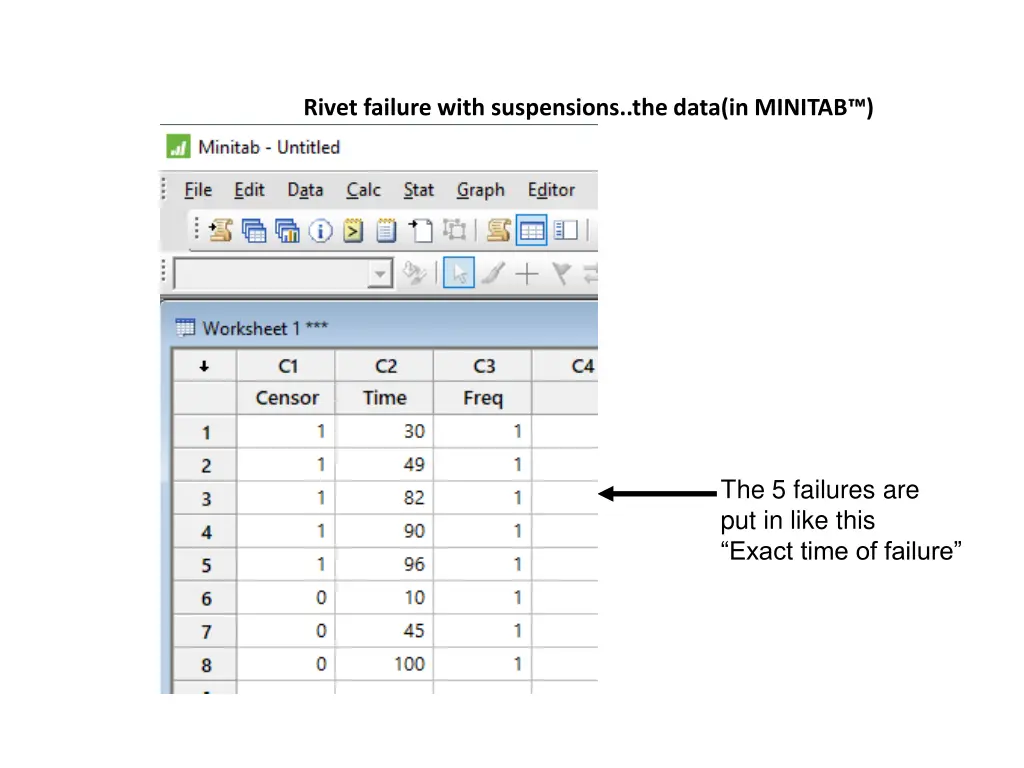 rivet failure with suspensions the data in minitab