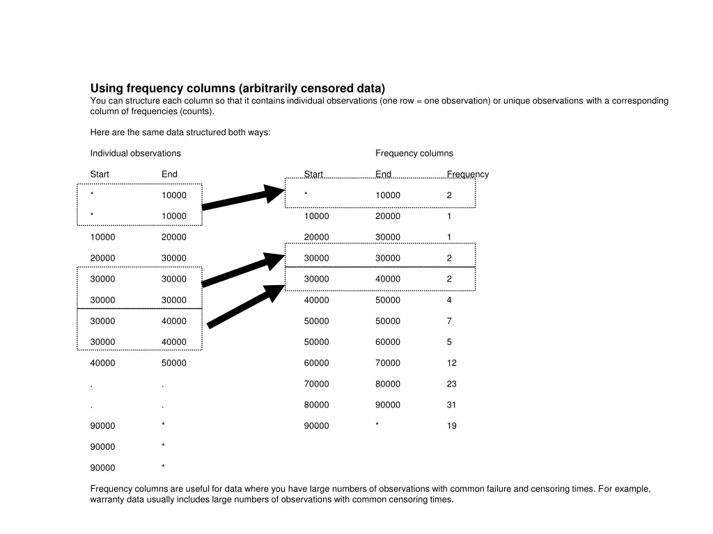 using frequency columns arbitrarily censored data