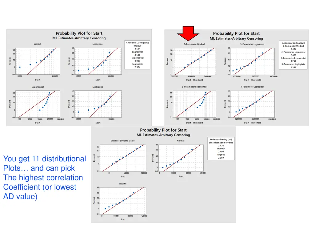 you get 11 distributional plots and can pick