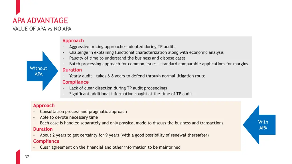 apa advantage value of apa vs no apa