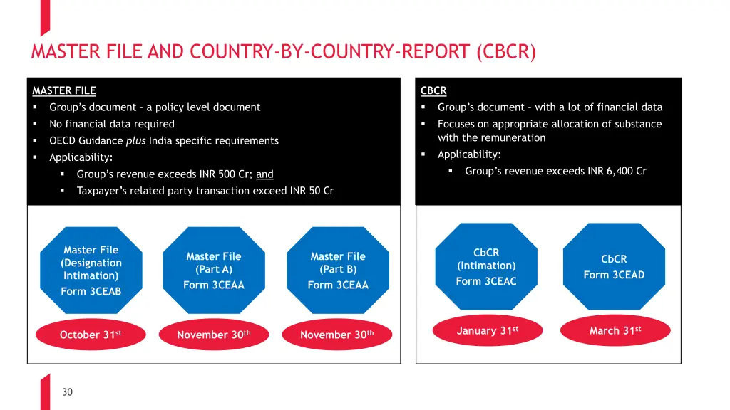 master file and country by country report cbcr