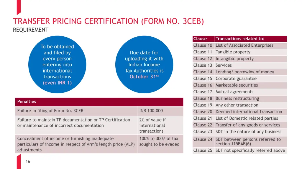 transfer pricing certification form no 3ceb