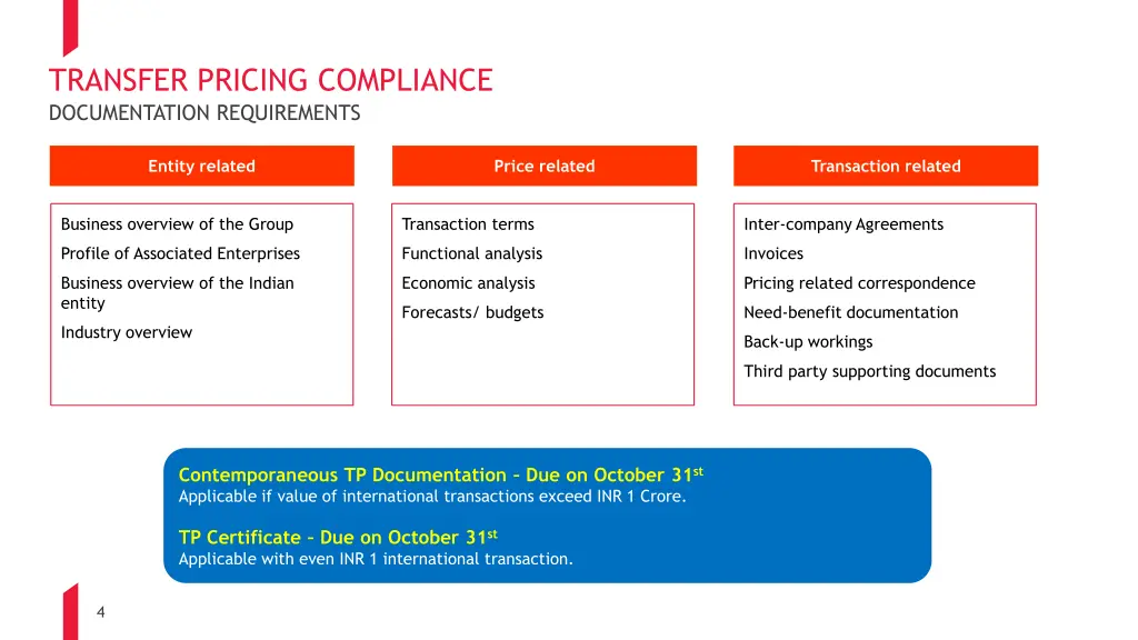 transfer pricing compliance documentation 1