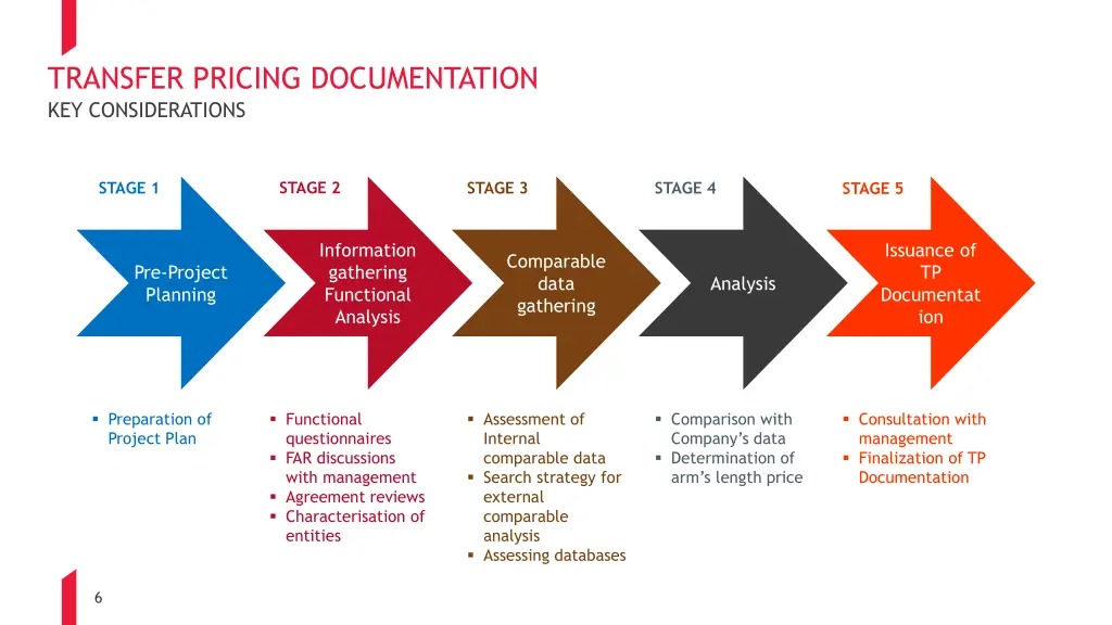 transfer pricing documentation key considerations