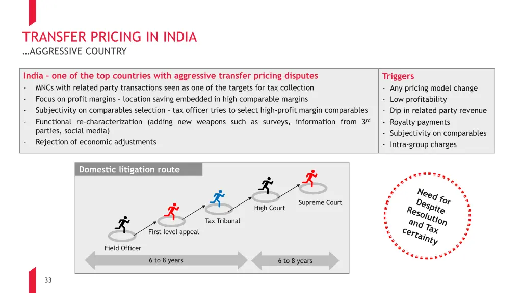 transfer pricing in india aggressive country 1