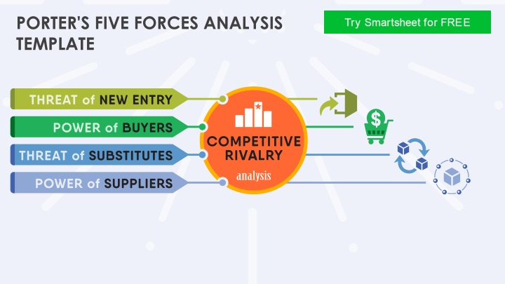 porter s five forces analysis template