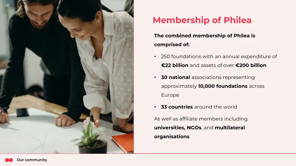 membership of philea