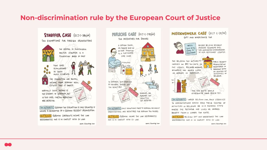 non discrimination rule by the european court