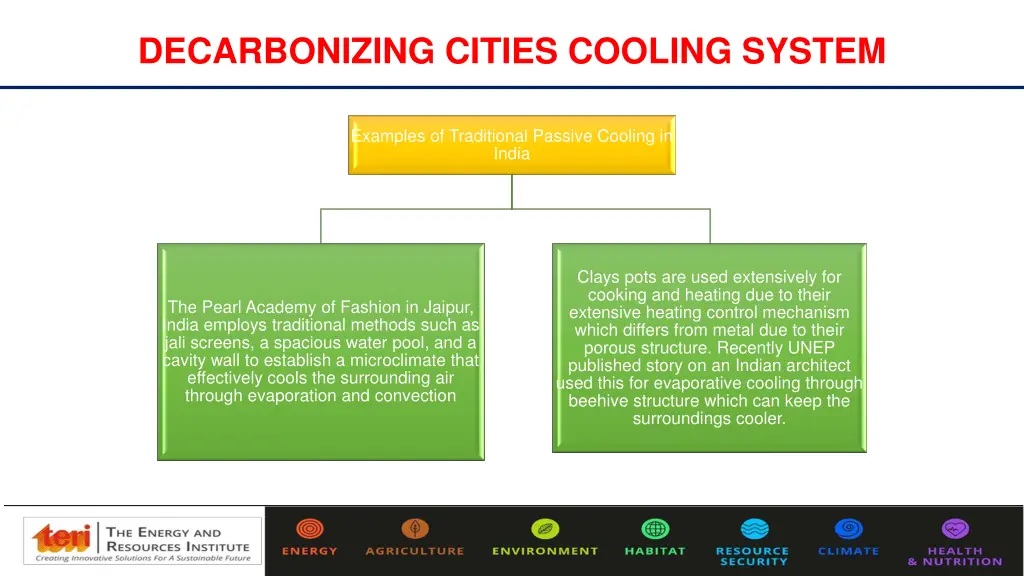 decarbonizing cities cooling system 3