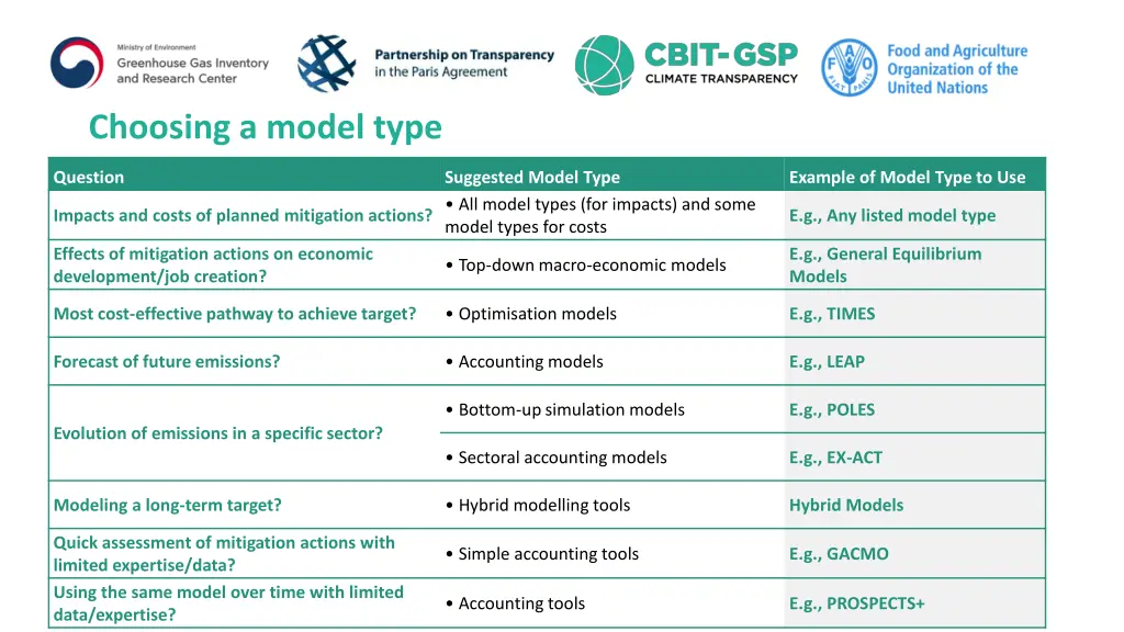 choosing a model type