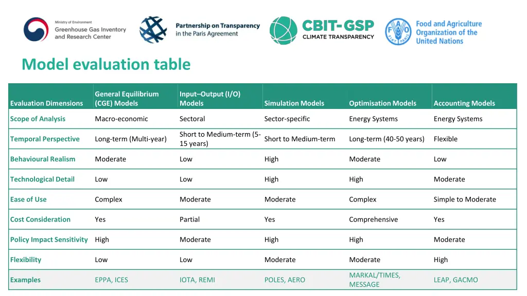 model evaluation table