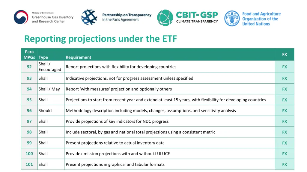 reporting projections under the etf 2
