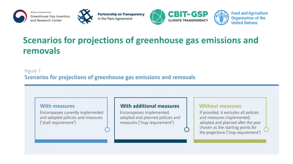 scenarios for projections of greenhouse